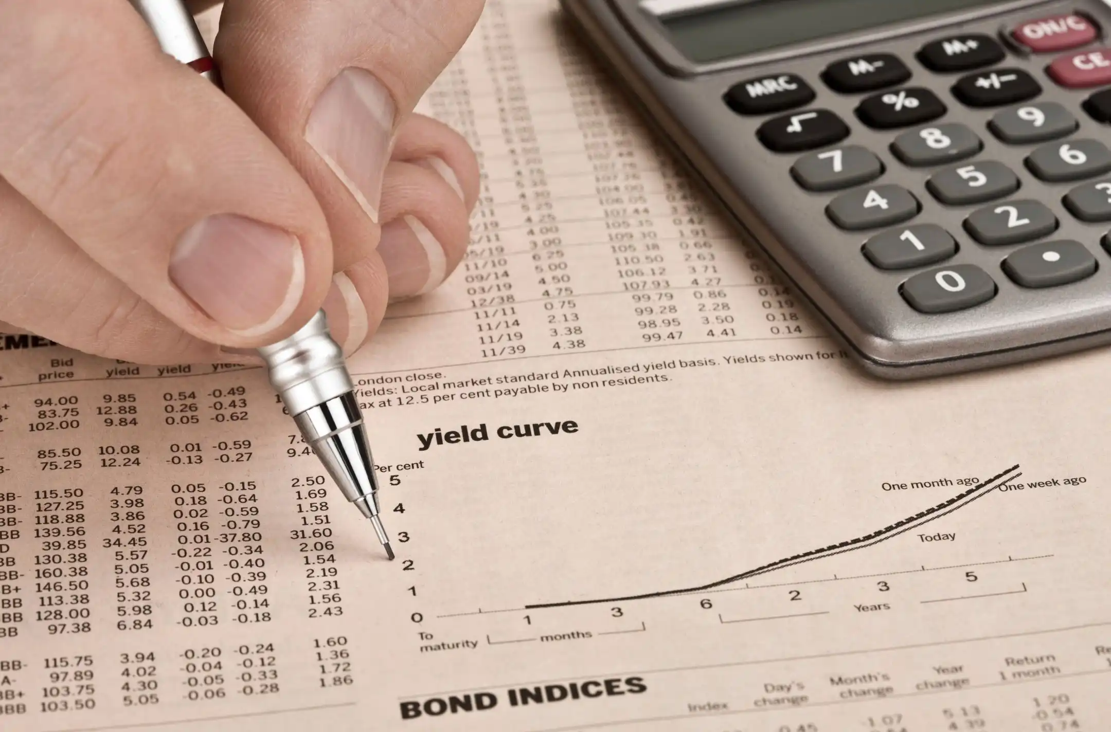 Rendement beleggingen yield curve